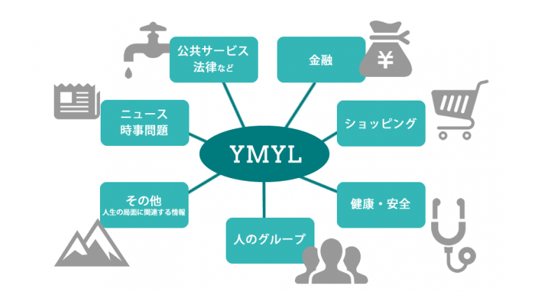 YMYL