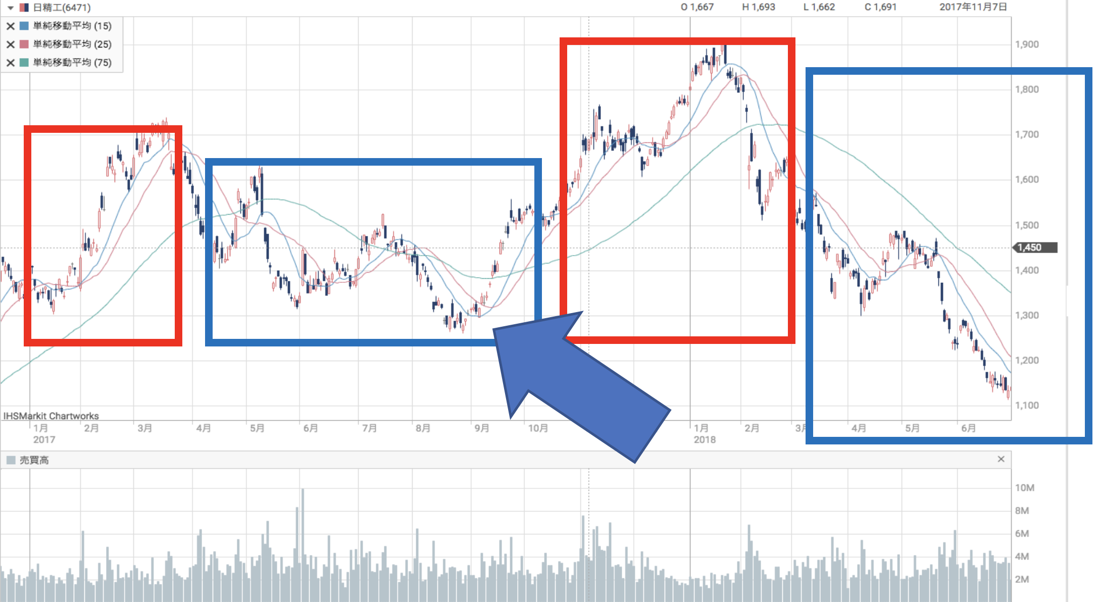 うねり取りとは？初心者でもわかる相場で生き残るための手法・やり方を完全ガイド！ | LIVE出版オンライン(Trade Labo MEDIA版)