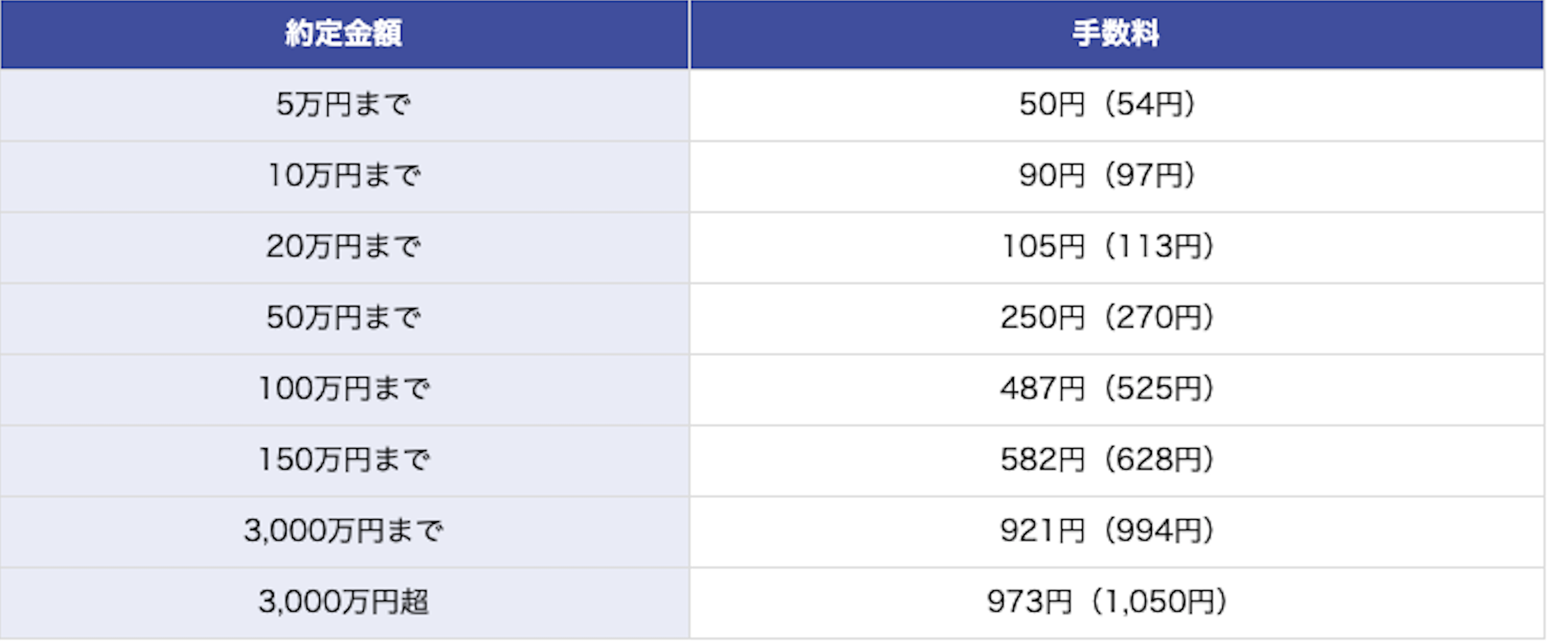 指値注文とは？かんたんな買い方と約定しない場合や取り消しする時の対処法 | LIVE出版オンライン(Trade Labo MEDIA版)