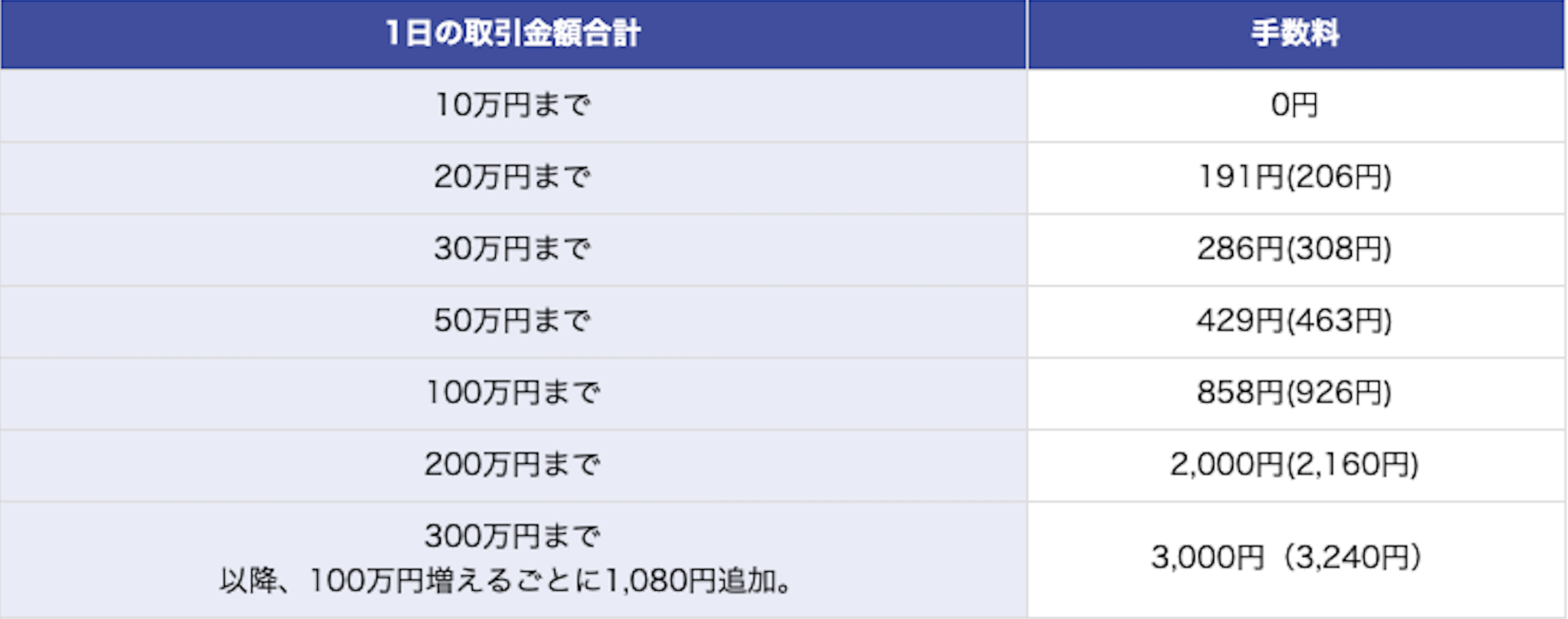 指値注文とは？かんたんな買い方と約定しない場合や取り消しする時の対処法 | LIVE出版オンライン(Trade Labo MEDIA版)