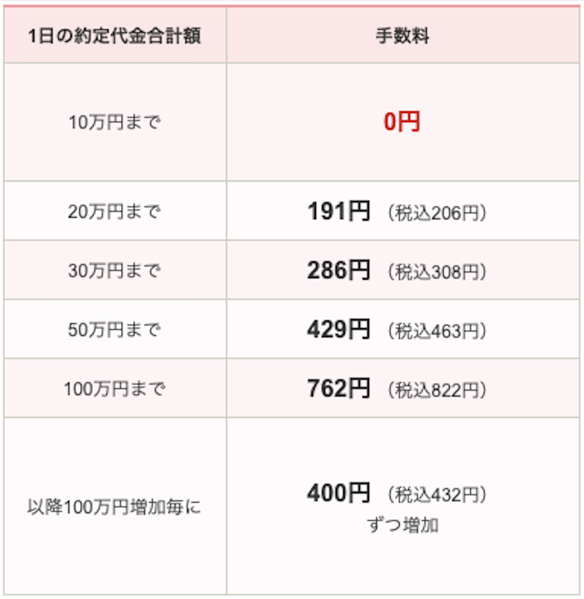 指値注文とは？かんたんな買い方と約定しない場合や取り消しする時の対処法 | LIVE出版オンライン(Trade Labo MEDIA版)