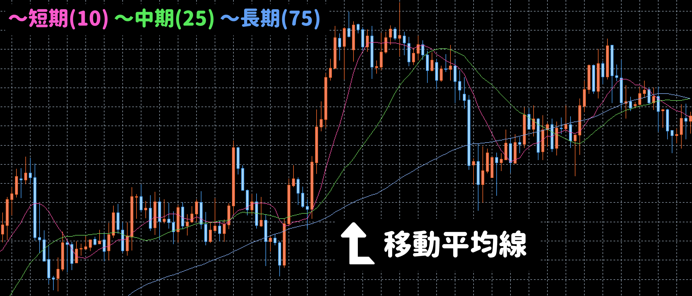 パーフェクトオーダーの見方とトレンドを見極める方法を投資スクールが解説！ | LIVE出版オンライン(Trade Labo MEDIA版)