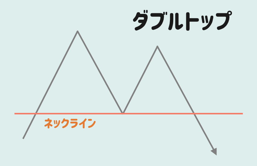 ダブルボトムとは 株式投資スクールが教えるチャートの見方と活用方法 Live出版オンライン お金のトリセツ