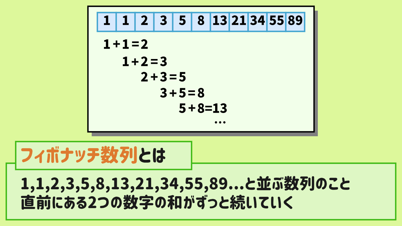 フィボナッチ数列をやさしく解説 Fx投資での活用方法とおすすめのツール選 Live出版オンライン お金のトリセツ