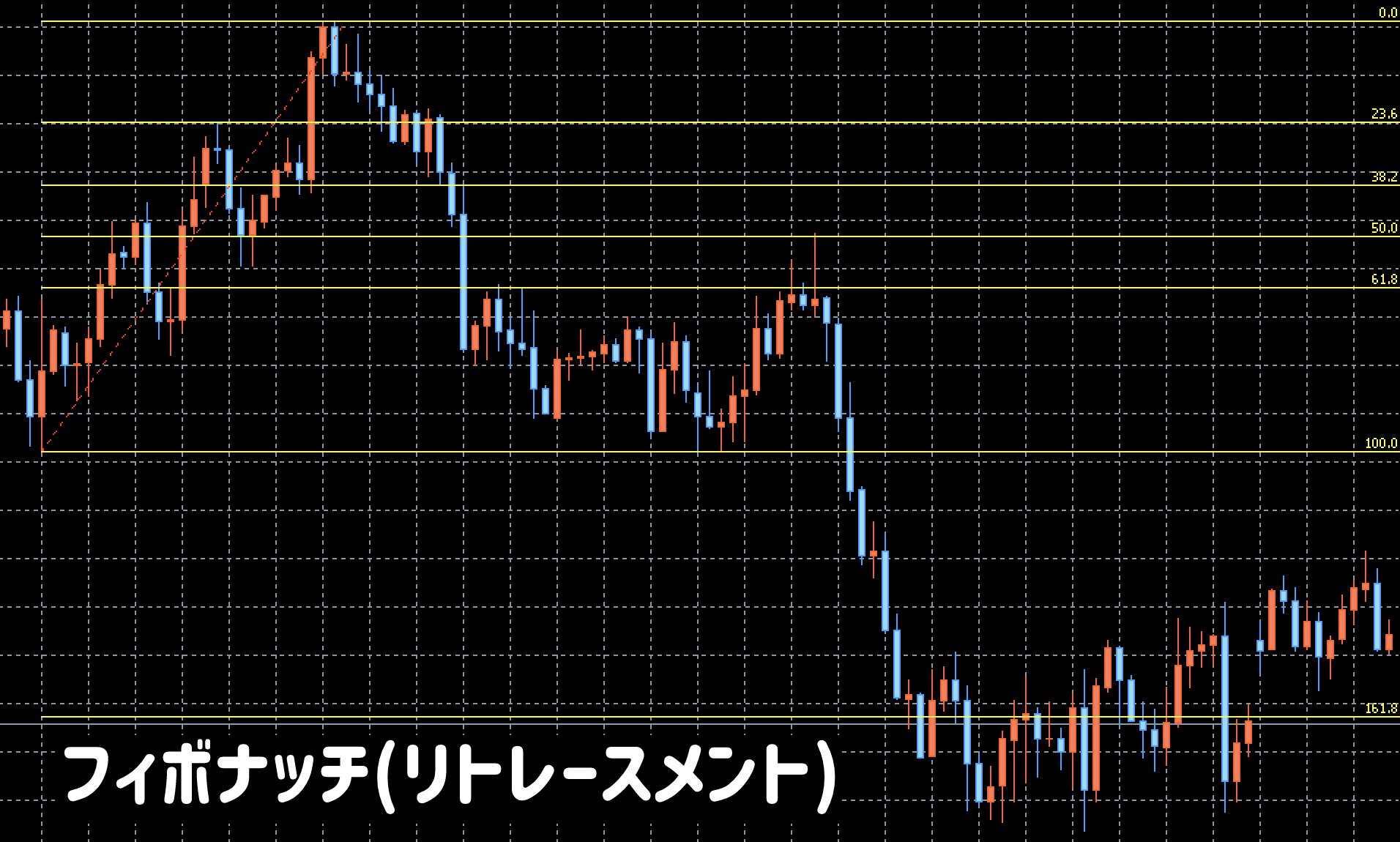 フィボナッチ数列をやさしく解説！FX投資での活用方法とおすすめのツール選 | LIVE出版オンライン(Trade Labo MEDIA版)