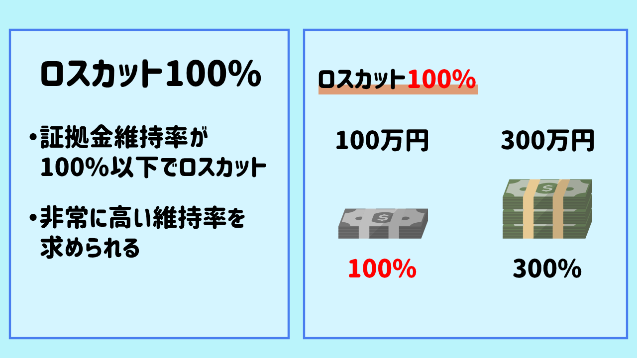 損切り ロスカット で投資損失を防ぐ方法とは 損切りと利確のタイミングの見極め方 Live出版オンライン お金のトリセツ