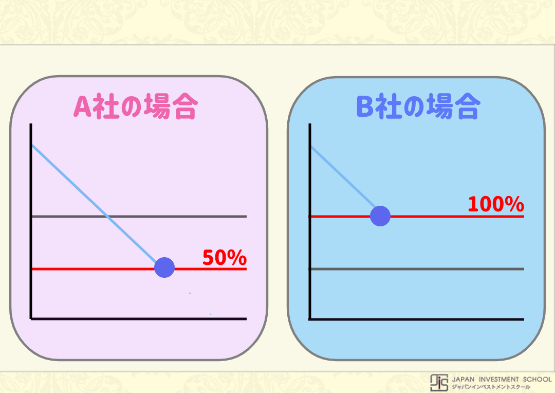 ロスカットのルールとリスクを完全ガイド！ 追証を防ぐコツとわかりやすい基準式 | LIVE出版オンライン(Trade Labo MEDIA版)