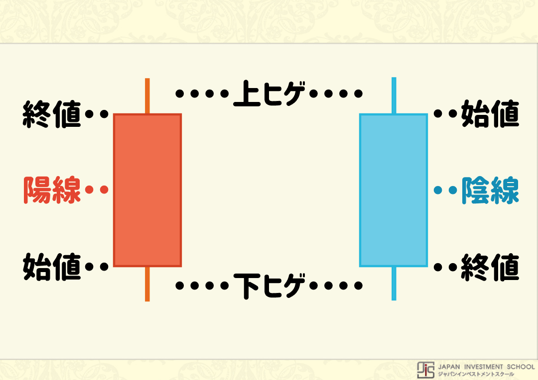デイトレードとは | 株・FX・仮想通貨での違いと始め方を完全ガイド！ | LIVE出版オンライン(Trade Labo MEDIA版)