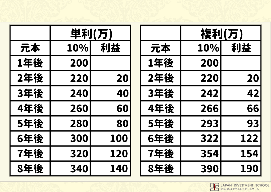 CAGR(年平均成長率)とは？すぐに分かる解説と計算方法や活用法 | LIVE出版オンライン(Trade Labo MEDIA版)