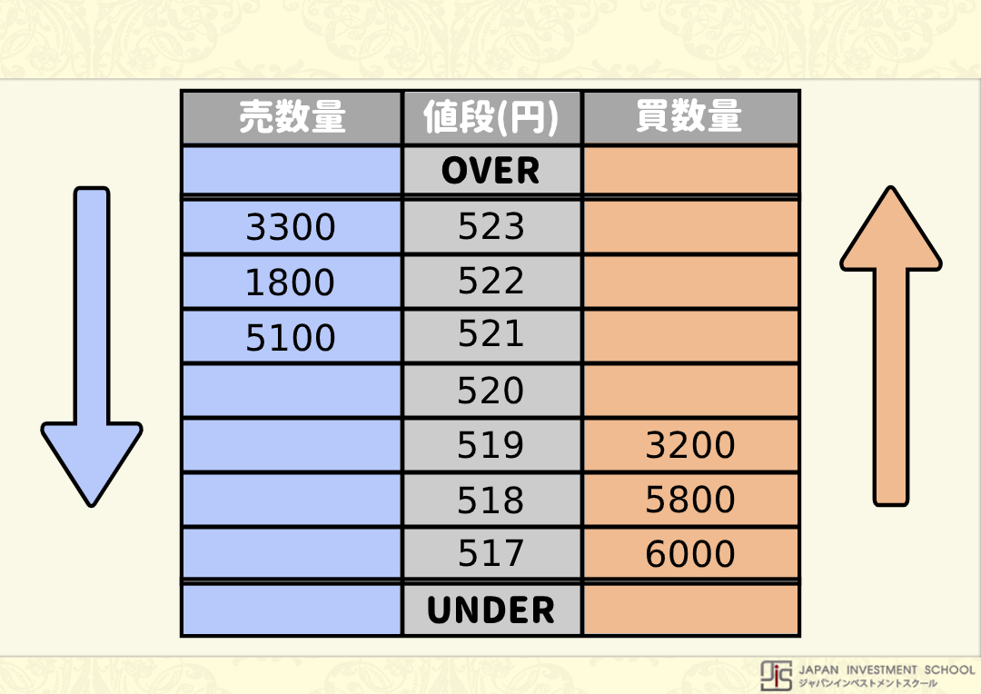 板読みの意味をわかりやすく解説 初心者でも値動きを読んで売買する方法とは Live出版オンライン お金のトリセツ