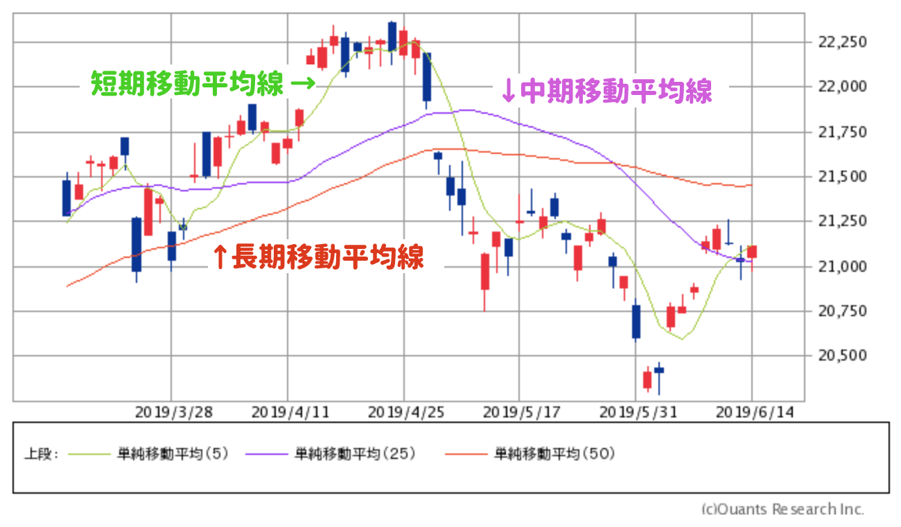 デイトレードとは | 株・FX・仮想通貨での違いと始め方を完全ガイド！ | LIVE出版オンライン(Trade Labo MEDIA版)