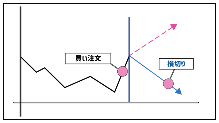 損切り(ロスカット)で投資損失を防ぐ方法とは？損切りと利確のタイミングの見極め方 LIVE出版オンライン(お金の