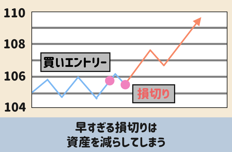 株で2億円を稼いだ現役サラリーマンの教え 損切りと利益確定の判断 10万円から始める 割安成長株で２億円 ダイヤモンド オンライン