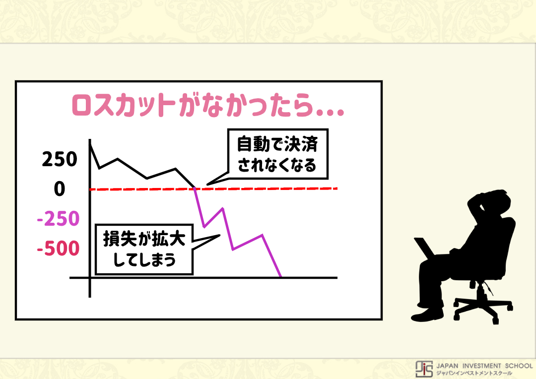 ロスカットのルールとリスクを完全ガイド！ 追証を防ぐコツとわかりやすい基準式 | LIVE出版オンライン(Trade Labo MEDIA版)