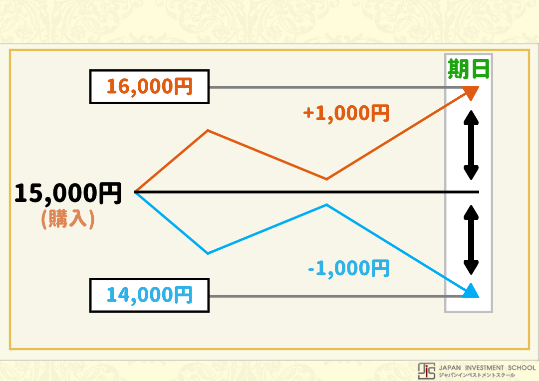 日経先物とは一体なに 基本的な取引方法と特徴 ルールをわかりやすく解説 Live出版オンライン お金のトリセツ