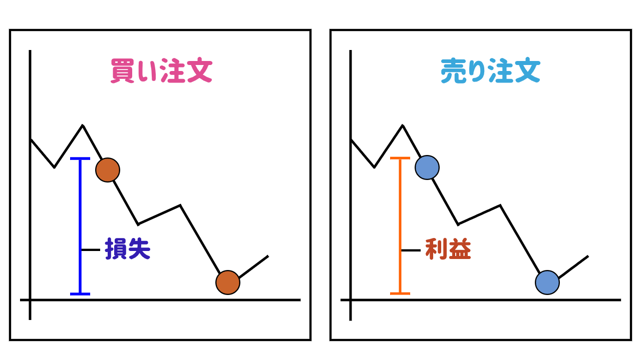 クロス取引とは お得に株主優待を手に入れる方法とやり方 節税効果とは Live出版オンライン お金のトリセツ