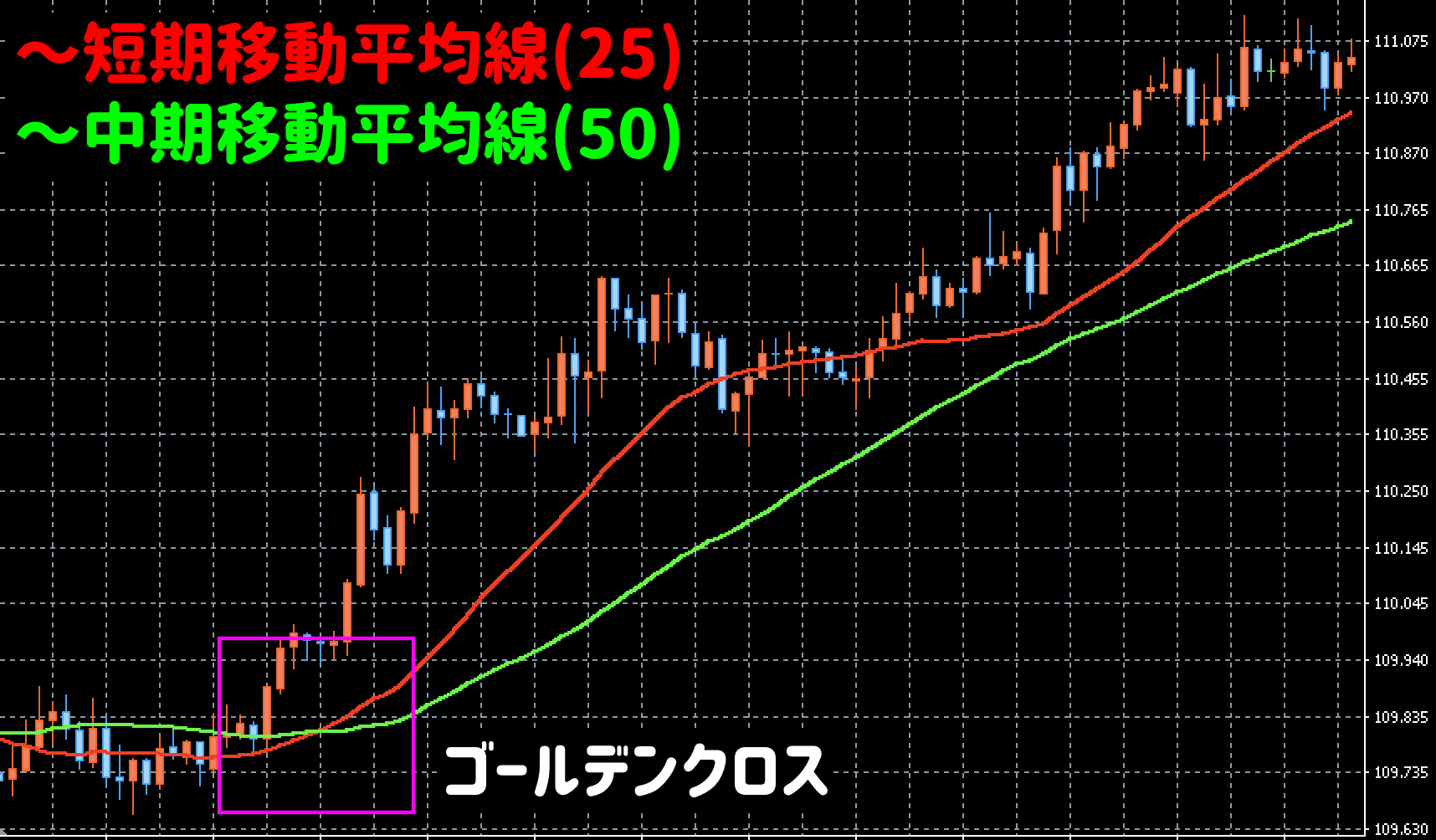 グランビルの法則とは？インジゲーター設定の方法とシグナルの見方 | LIVE出版オンライン(Trade Labo MEDIA版)