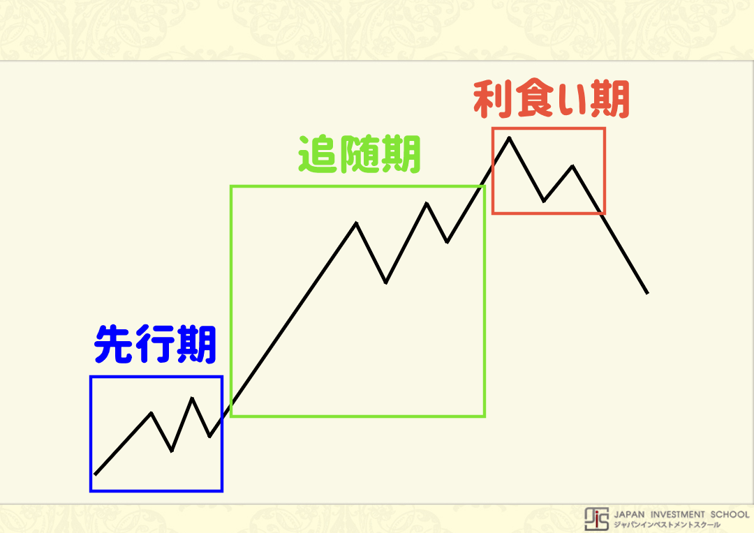 グランビルの法則をわかりやすく解説！取引に役立つ8つの売買パターンとは -