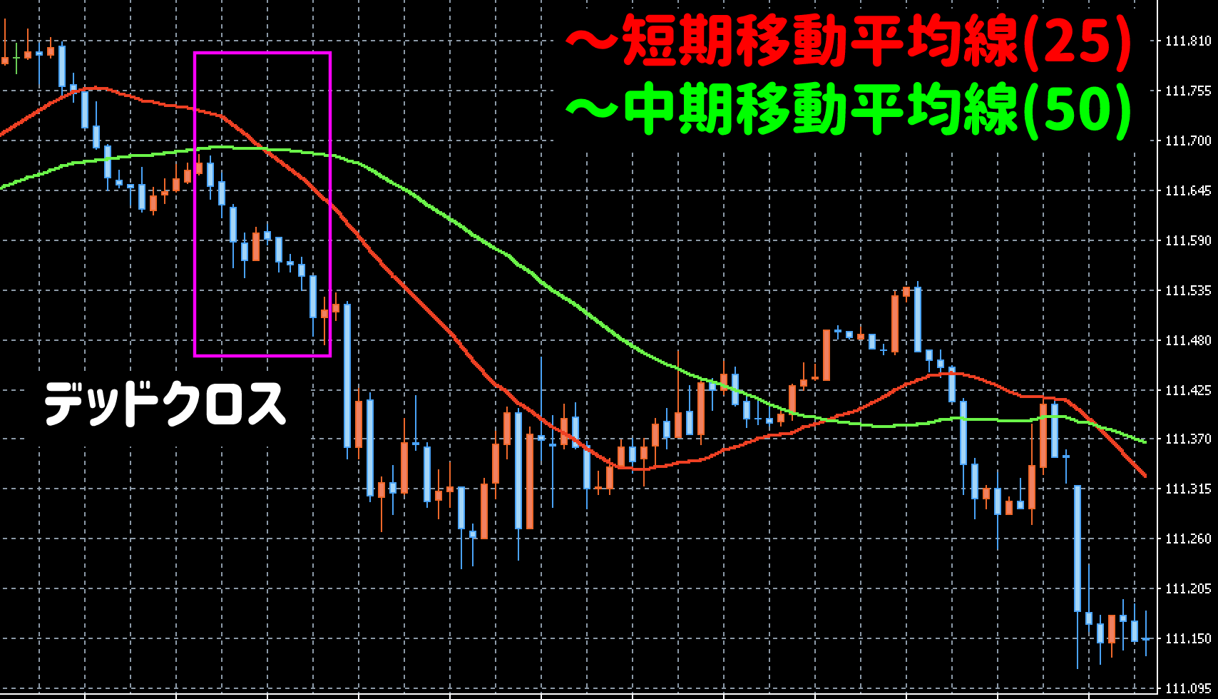 グランビルの法則とは？インジゲーター設定の方法とシグナルの見方 | LIVE出版オンライン(Trade Labo MEDIA版)