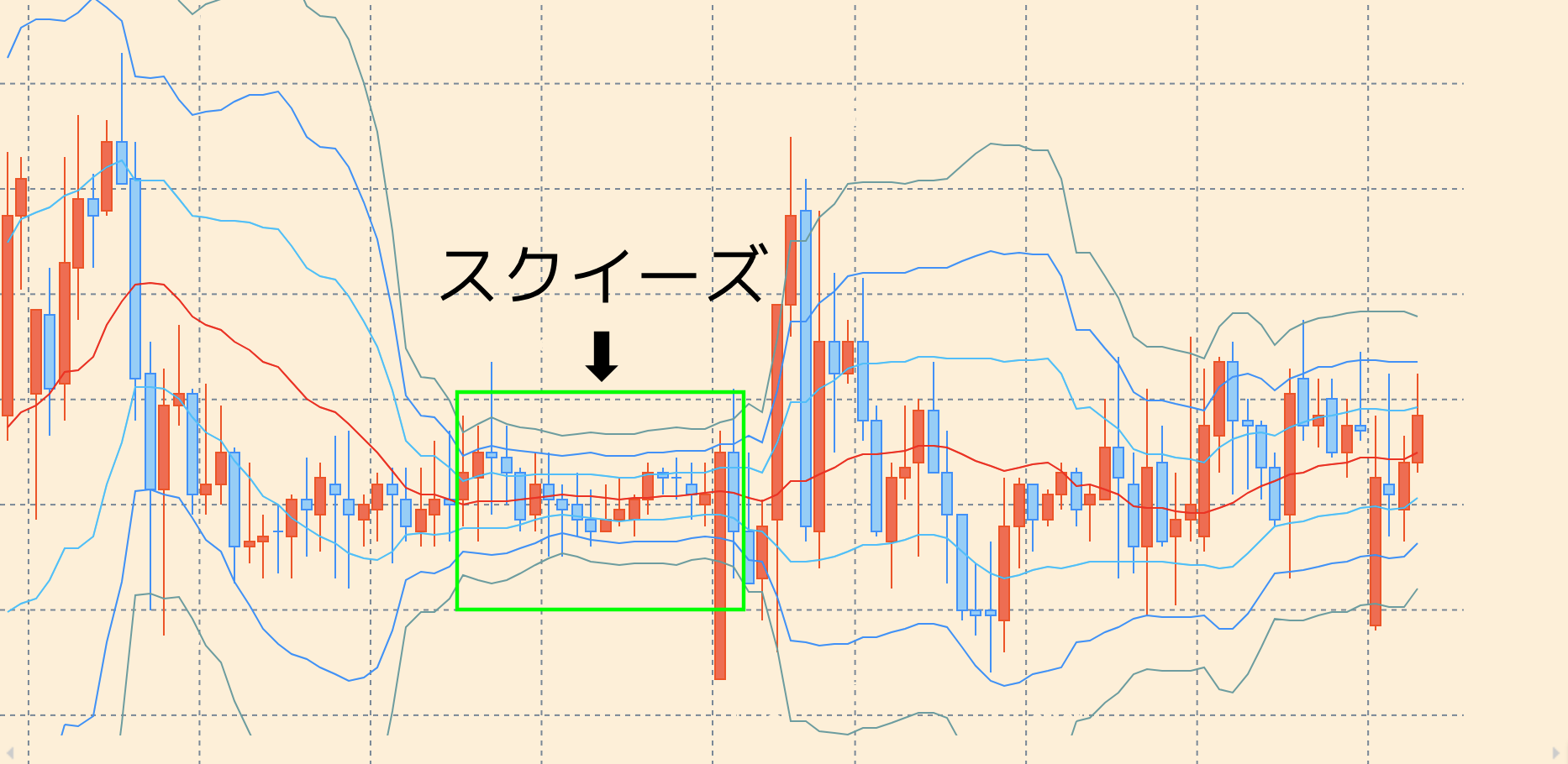 グランビルの法則とは？インジゲーター設定の方法とシグナルの見方 | LIVE出版オンライン(Trade Labo MEDIA版)