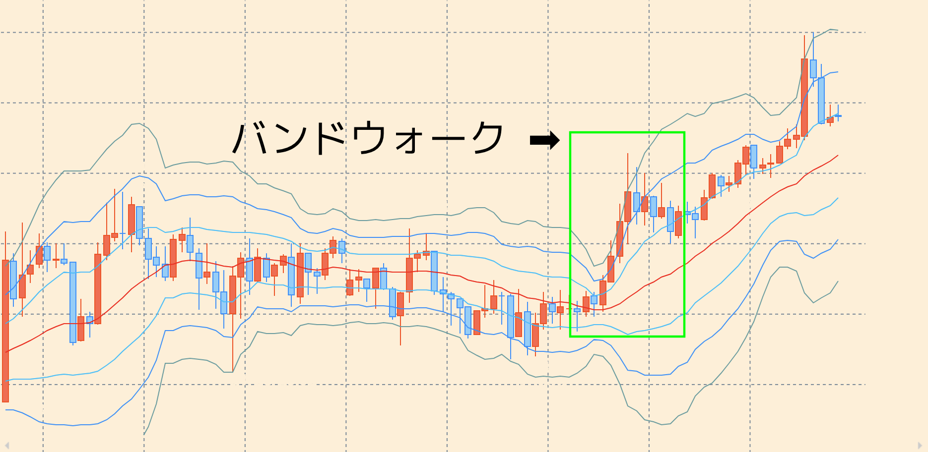 株、FXの定番 グランビルの法則のJE,グランビル著 投資法則 グランビルの法則とは｜全8パターンの活用法と移動平均線の見方、ダウ理論との関係をかんたん解説  | LIVE出版オンライン(Trade Labo MEDIA版)